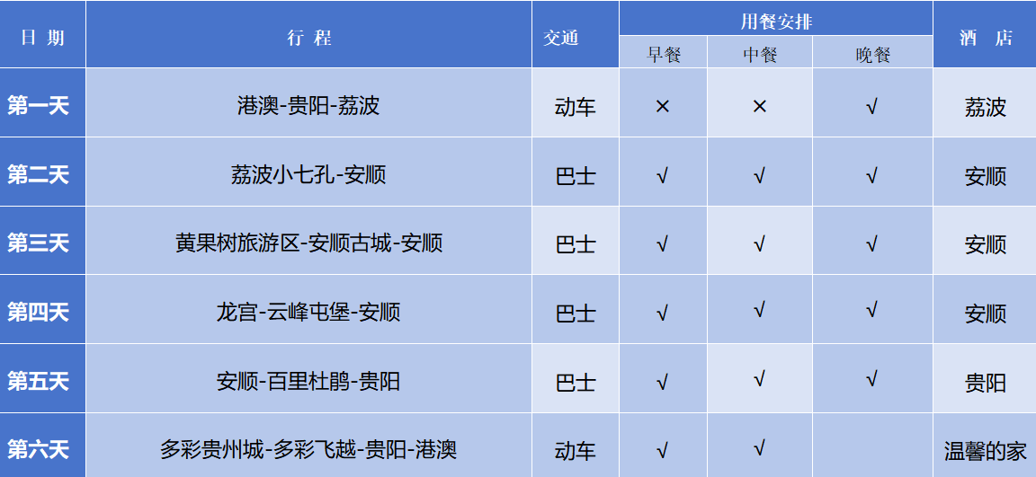 行程简表7
