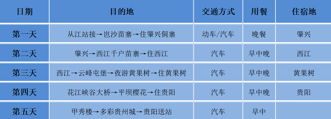 行程简表6 行程简表6