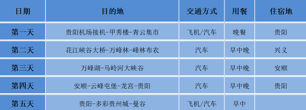 行程简表2